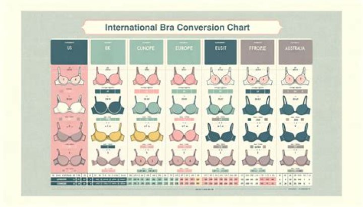 What Bra Size is Megan Fox?